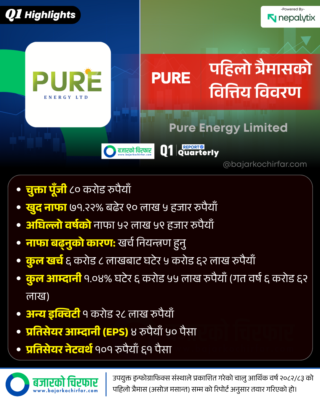PURE 1 https://bajarkochirfar.com/this-is-why-pure-energys-profit-increased-by-71-percent | %tags