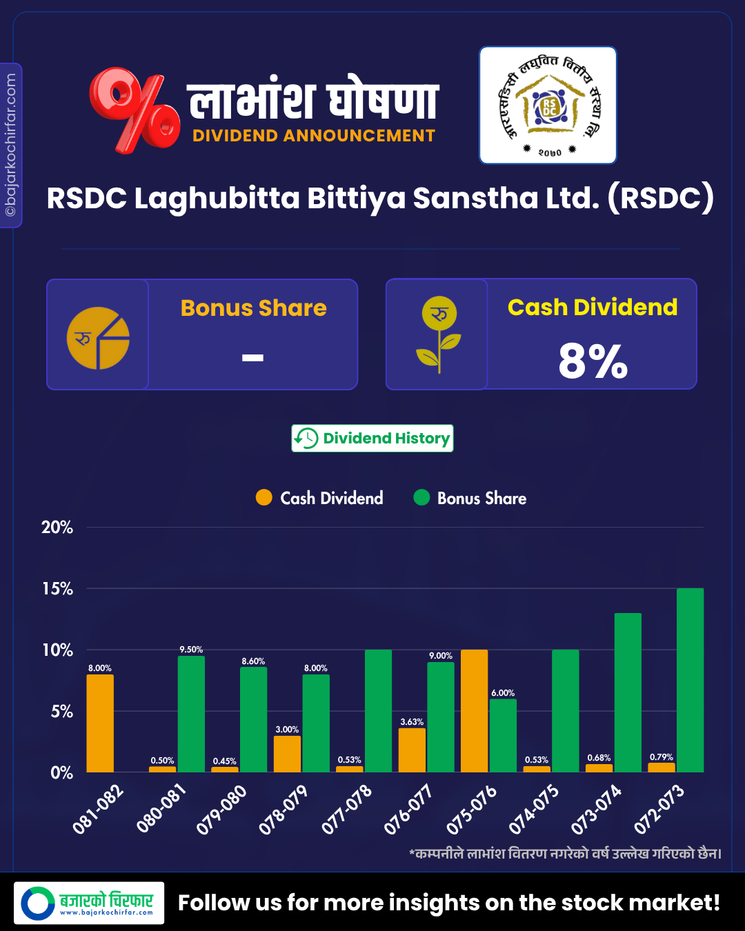 RSDC https://bajarkochirfar.com/rsdc-microfinance-announces-dividend | %tags