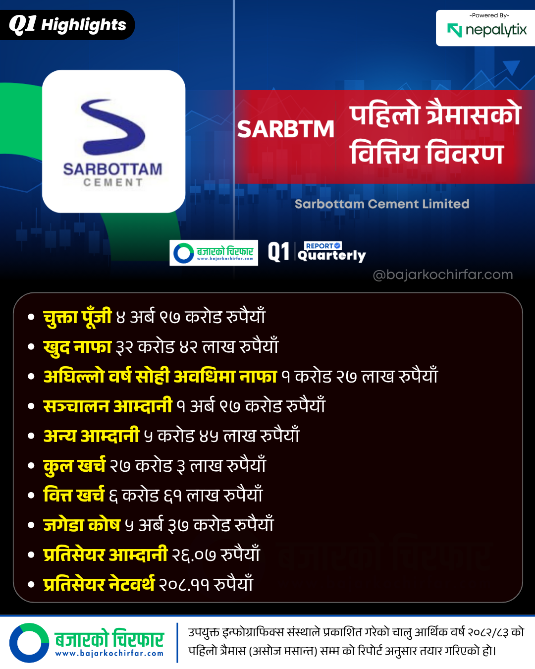 SARBTM 1 https://bajarkochirfar.com/what-is-the-financial-condition-of-sarbottam-cement | %tags