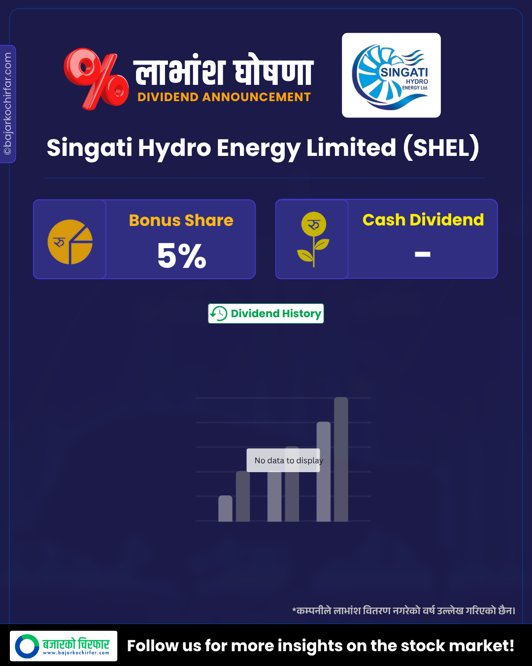 SHEL 1 https://bajarkochirfar.com/singati-hydro-energy-announces-dividend | %tags