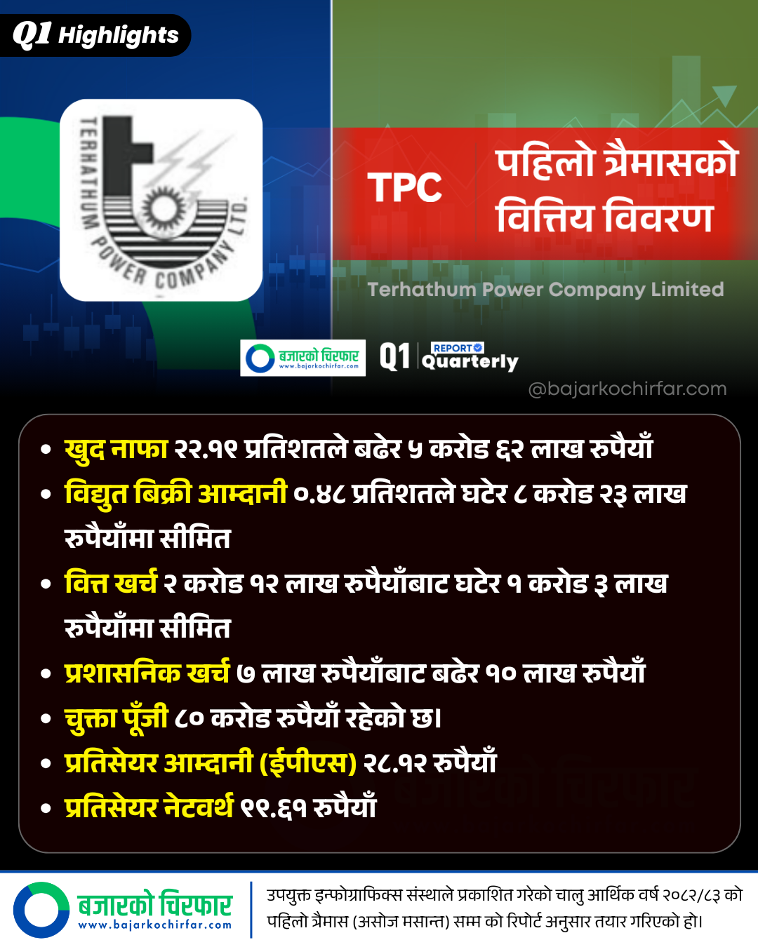 TPC 1 https://bajarkochirfar.com/how-did-terathum-powers-profits-increase-despite-a-decrease-in-electricity-sales-revenue | %tags