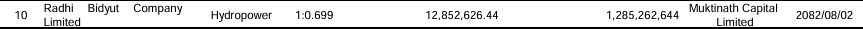 download 8 https://bajarkochirfar.com/radhi-bidyut-has-applied-to-the-securities-and-exchange-board-of-nepal-seb-seeking-permission-to-issue-rights-shares-in-what-proportion-will-it-be-issued | %tags