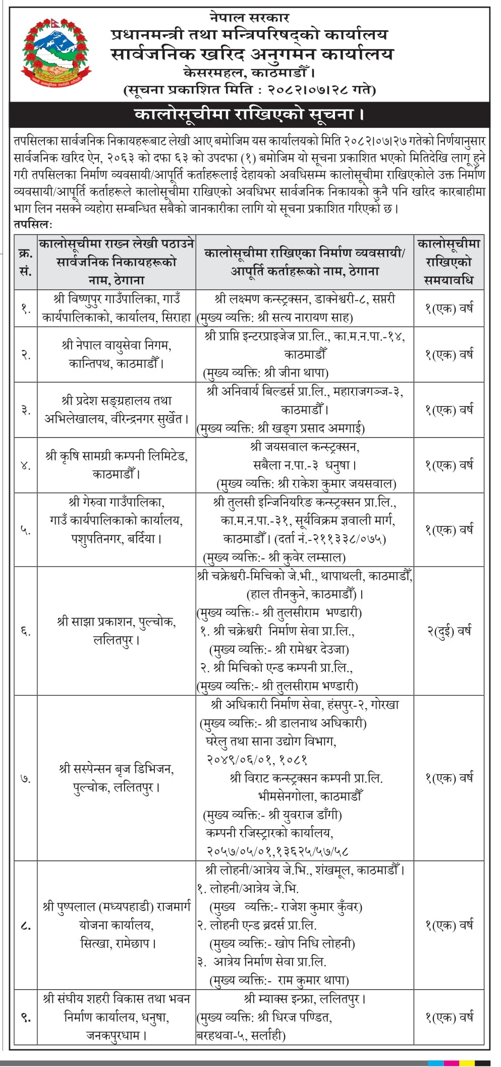 kalosuchi 1763090163 | १४ वटा निर्माण कम्पनी र आपूर्तिकर्ता परे कालोसूचीमा, कहिलेसम्म केके गर्न पाउने छैनन् ? | BAJARKO CHIRFAR https://bajarkochirfar.com/if-14-construction-companies-and-suppliers-are-blacklisted-what-will-they-not-be-allowed-to-do-for-how-long kalosuchi 1763090163 https://bajarkochirfar.com/if-14-construction-companies-and-suppliers-are-blacklisted-what-will-they-not-be-allowed-to-do-for-how-long | %tags
