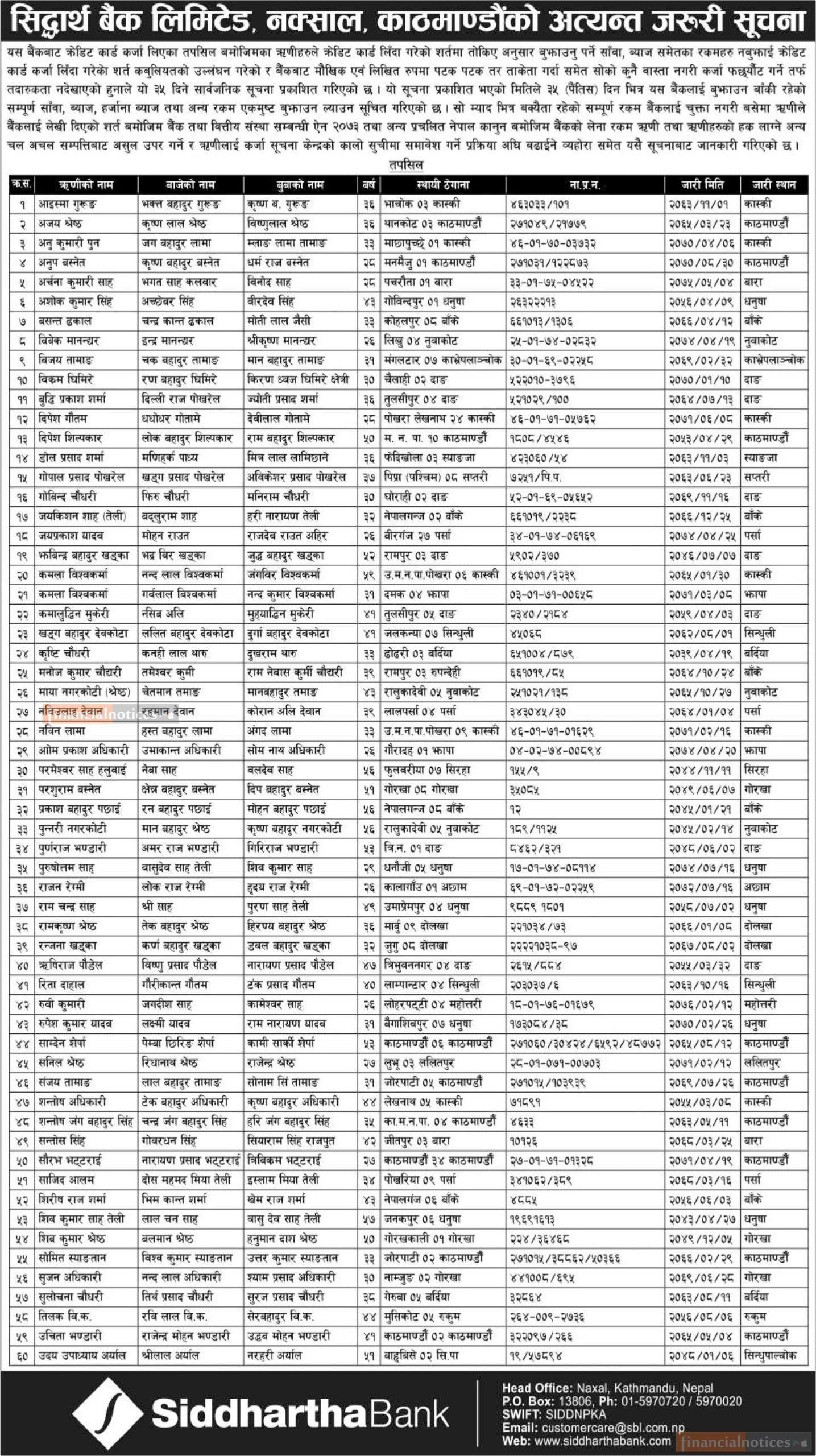 4568770 1 scaled https://bajarkochirfar.com/siddhartha-bank-publishes-names-of-60-people-who-defaulted-on-credit-card-loans | %tags