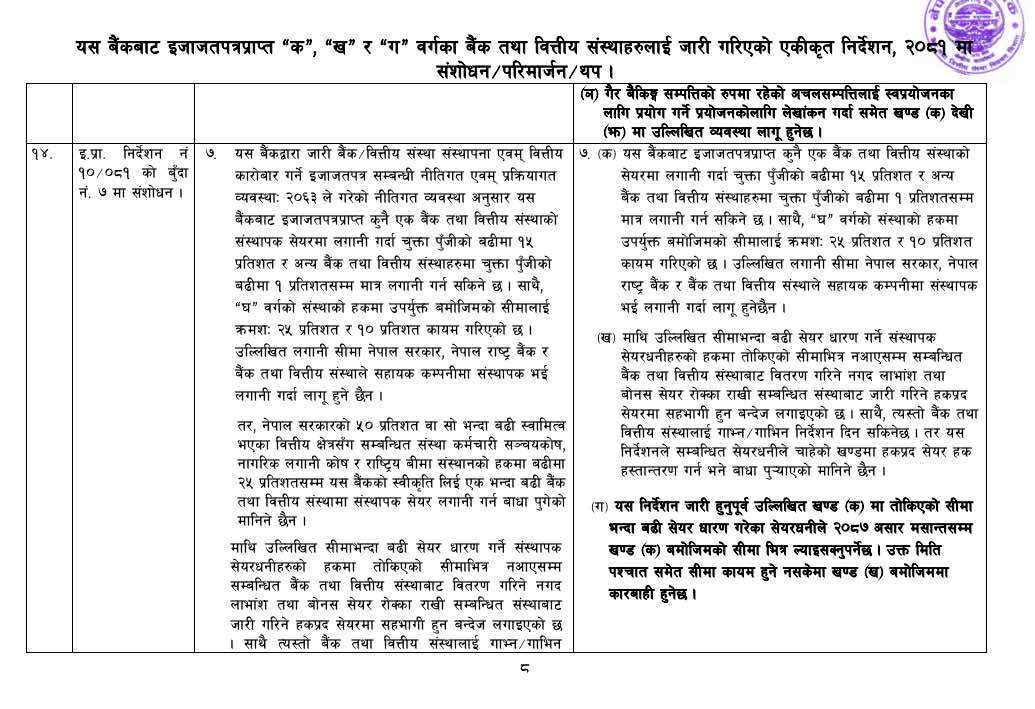 594453680 888033360227885 2499793014511455405 n https://bajarkochirfar.com/nepal-rastra-bank-has-directed-shareholders-holding-shares-in-excess-of-the-prescribed-limit-in-the-bank-to-reduce-their-shareholding-by-ashar-2087 | %tags