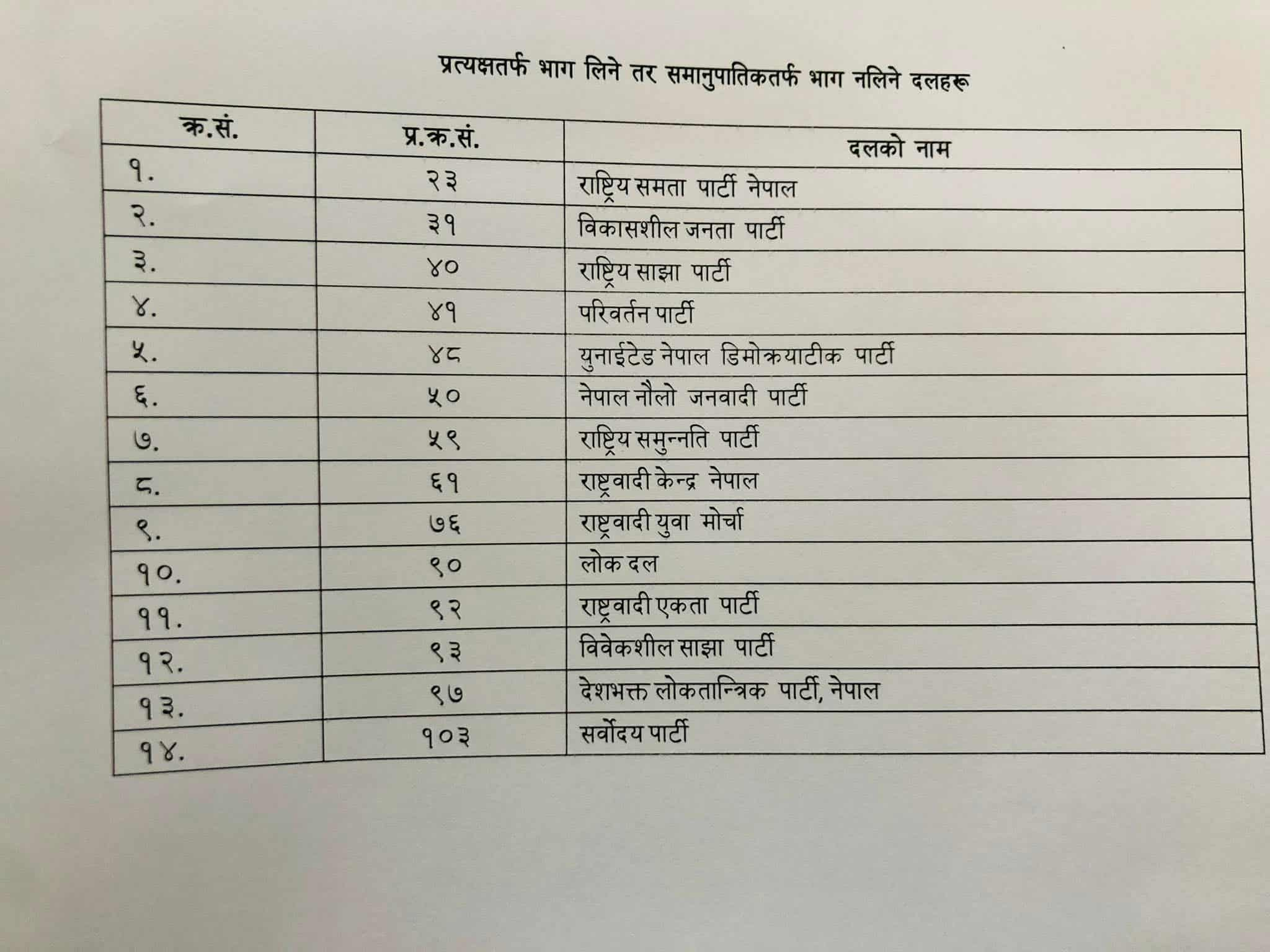 605532114 1231960288792896 8583102462632833068 n https://bajarkochirfar.com/14-parties-not-submitting-proportional-list-here-is-the-reason | %tags