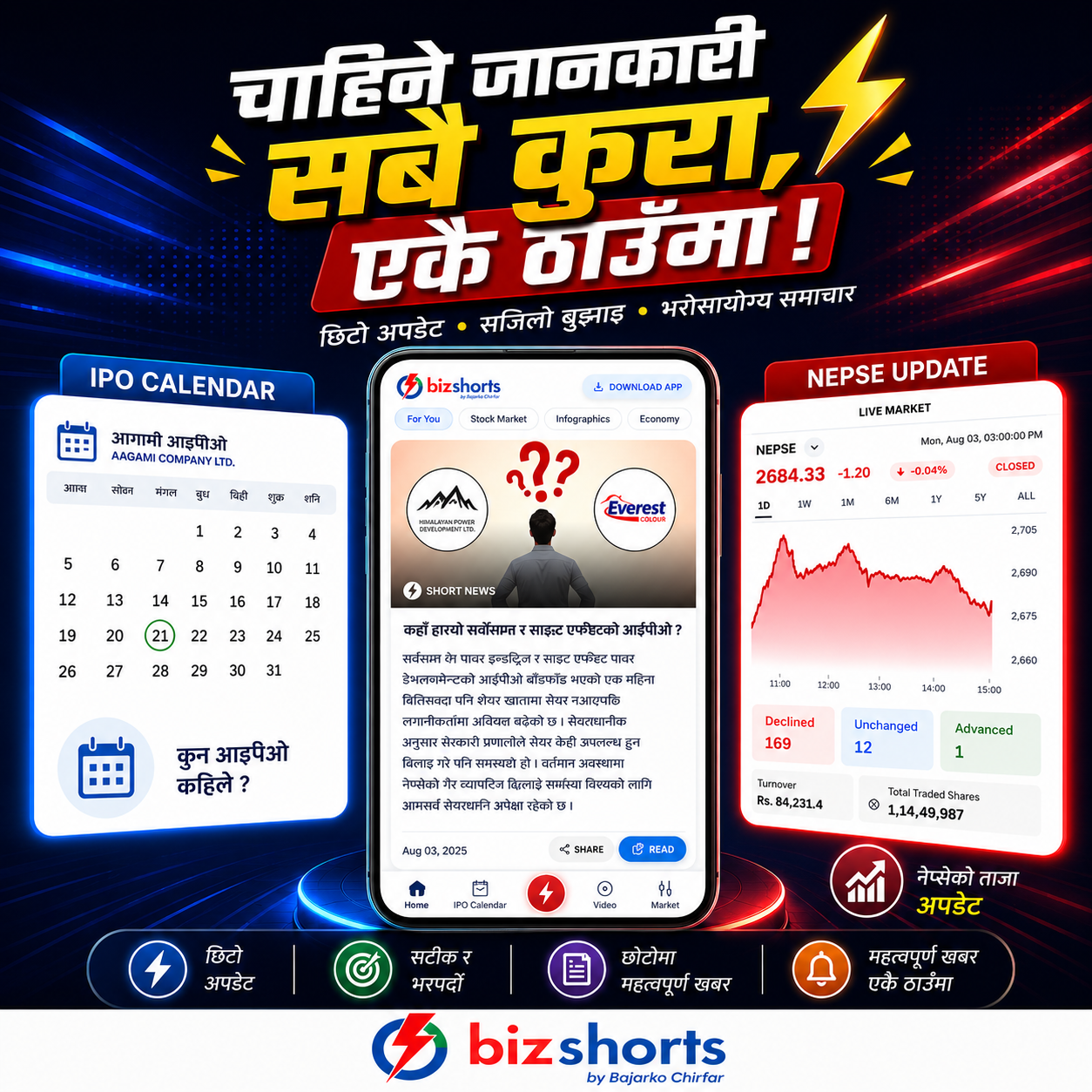 Bizshort Skip Ad