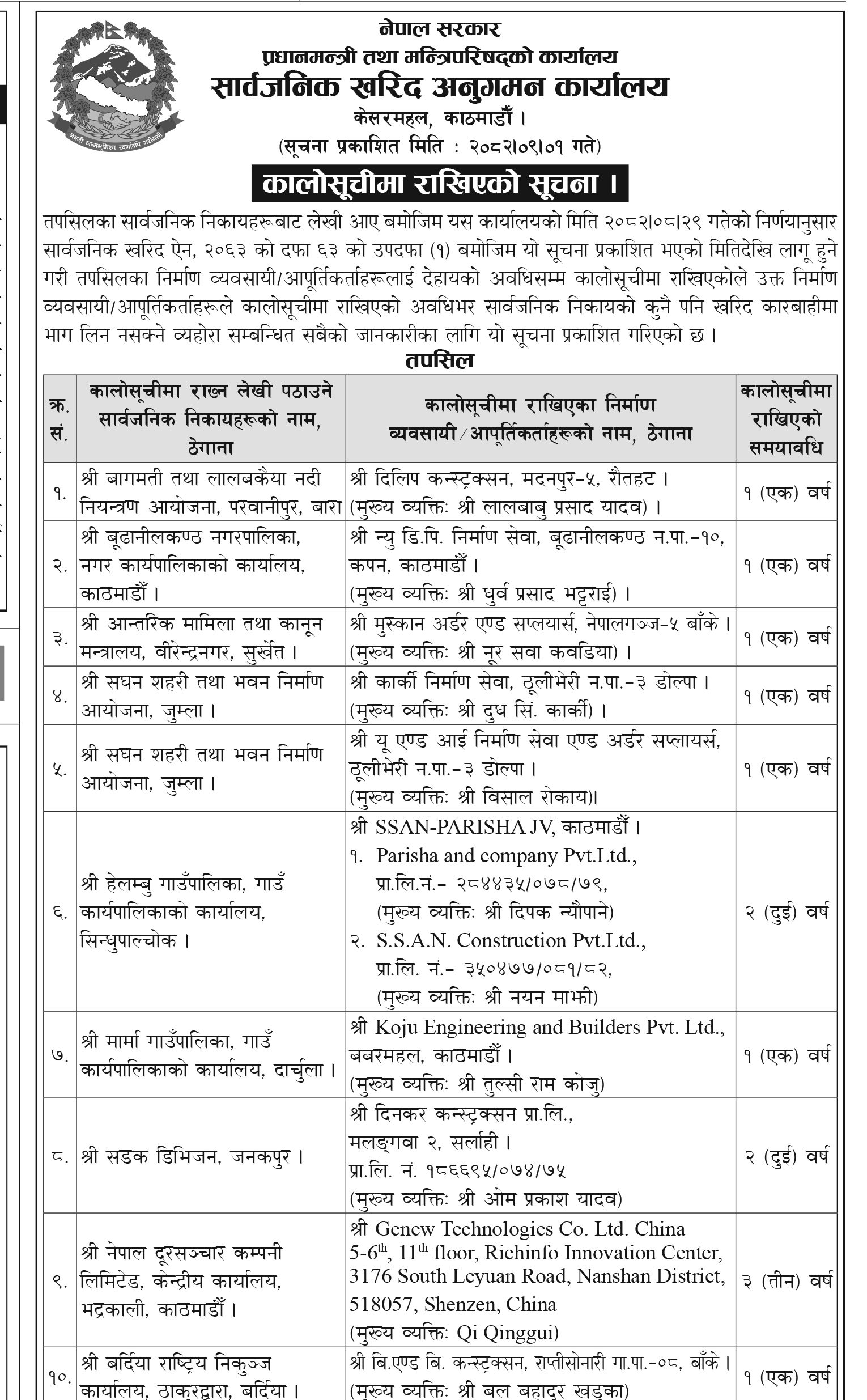 Blacklist e1765847157564 https://bajarkochirfar.com/if-11-construction-companies-and-suppliers-are-blacklisted-what-will-they-not-be-allowed-to-do-for-how-long | %tags