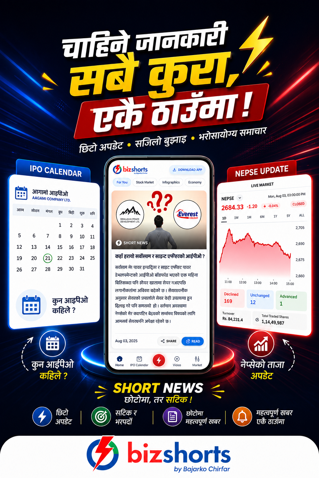 Bizshort Skip Ad
