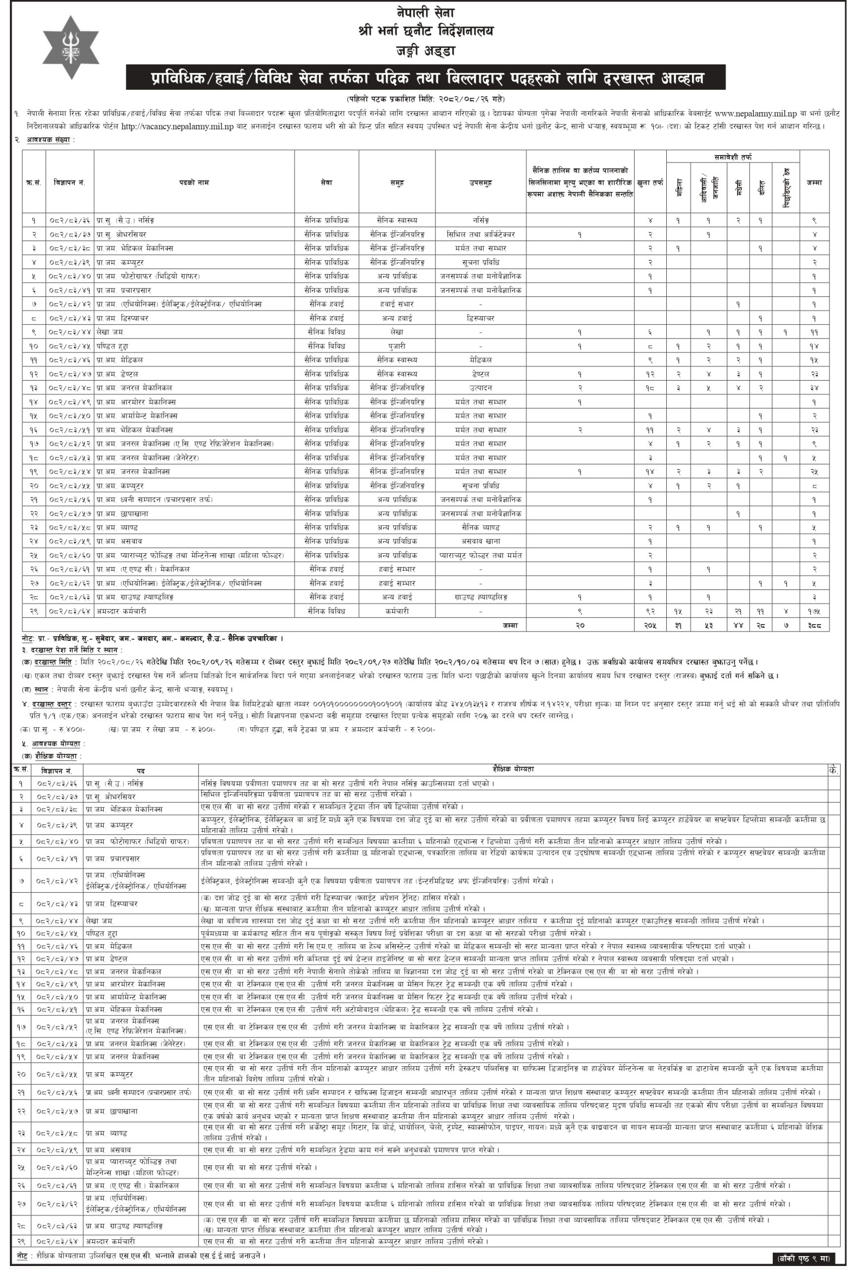 Nepal army notice1 scaled https://bajarkochirfar.com/nepal-army-has-asked-for-a-large-number-of-employees-in-which-positions-can-applications-be-submitted | %tags