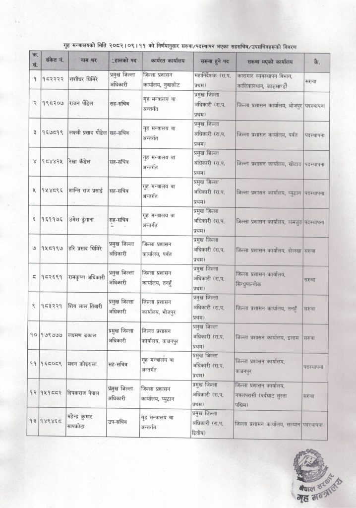 Photoo 1766741484 https://bajarkochirfar.com/the-government-has-changed-the-cdos-of-12-districts-who-is-responsible-for-where | %tags