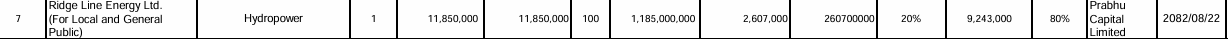 Screenshot 2025 12 09 030001 https://bajarkochirfar.com/ridge-line-energy-receives-approval-for-ipo-issuance-how-many-shares-will-be-issued | %tags