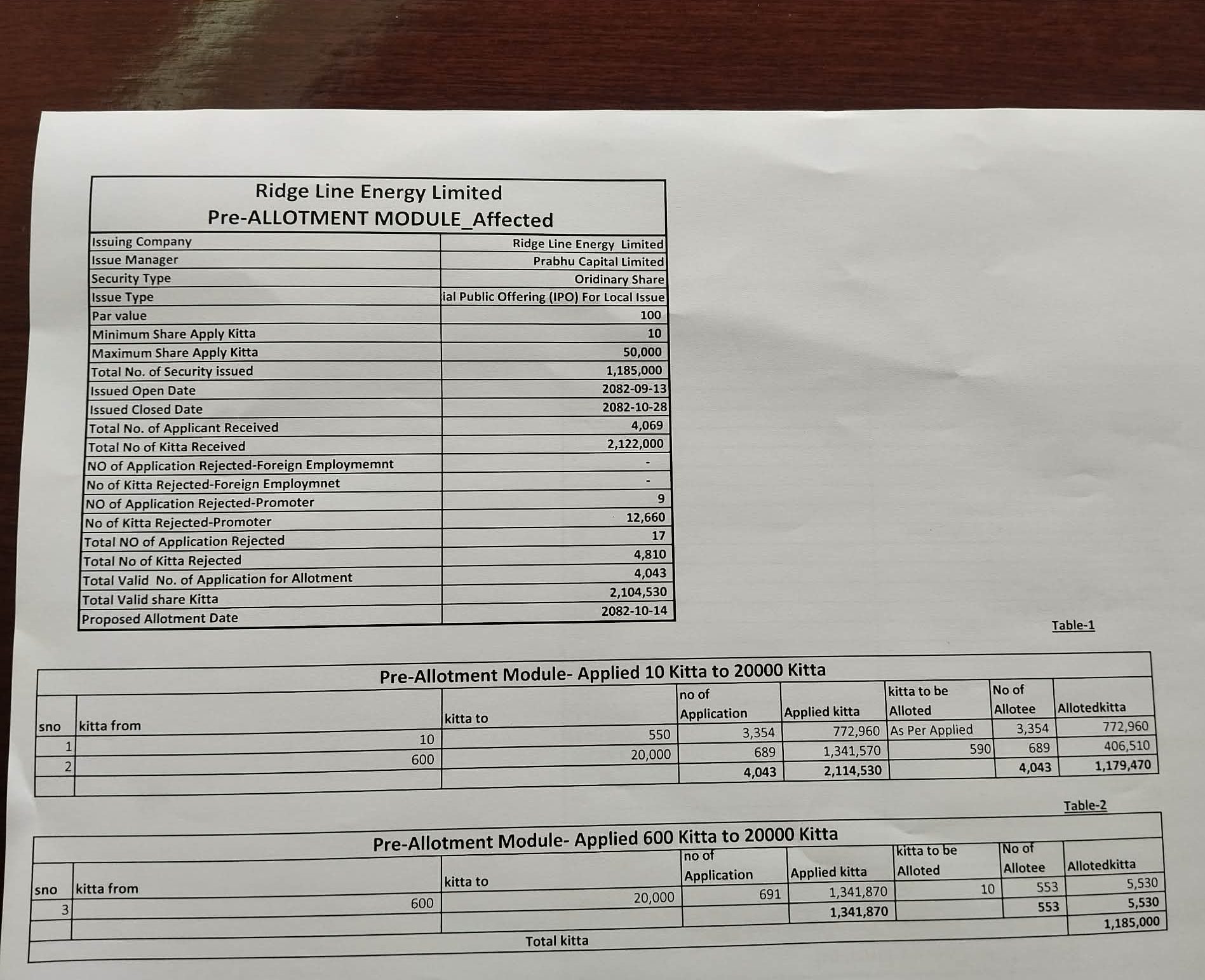 619519748 873419435294145 550524843073291040 n e1769588125648 https://bajarkochirfar.com/ridge-line-energys-ipo-allotment-completed-heres-how-to-view-the-results | %tags