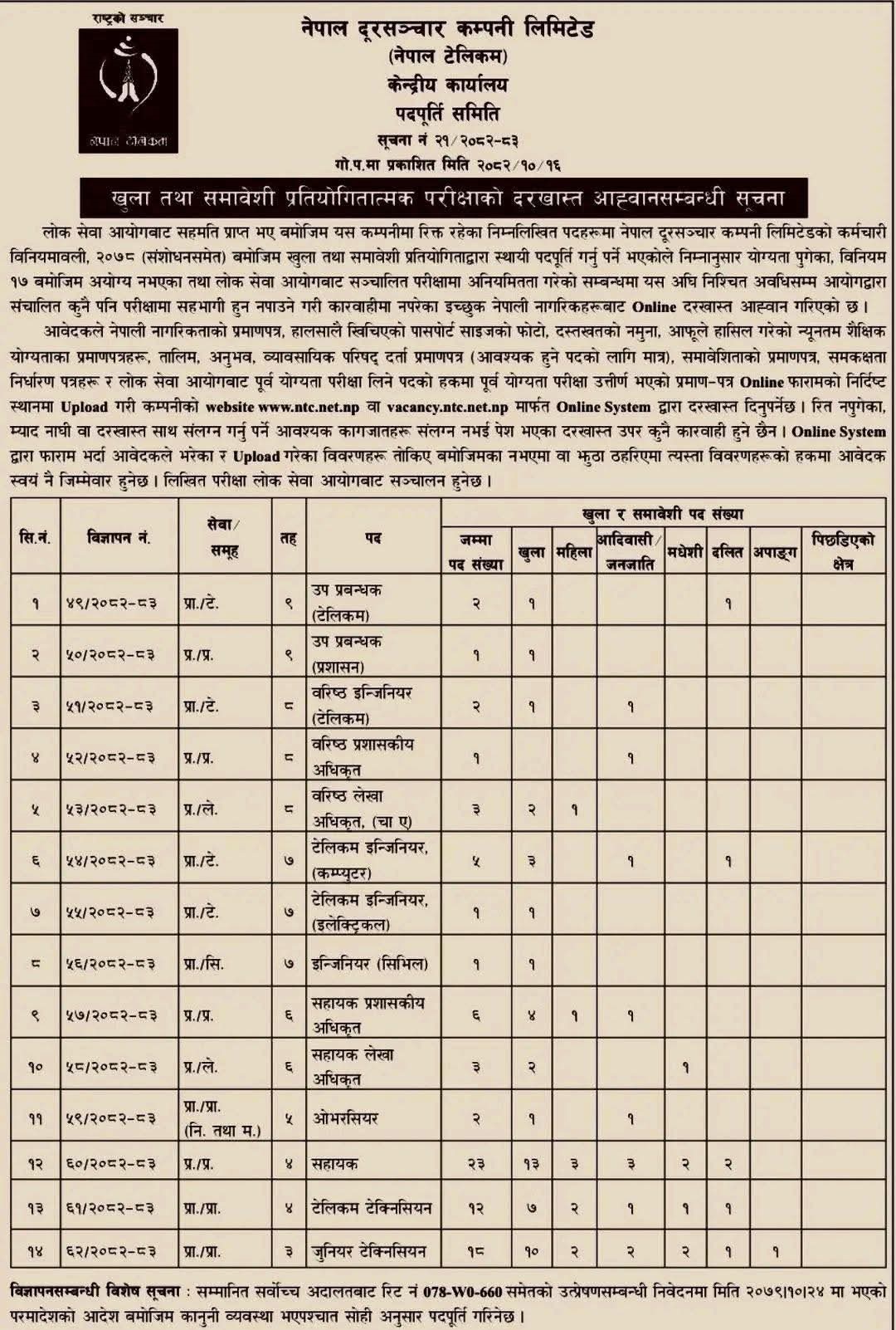 622379860 4506373286286064 6914627860537234825 n | नेपाल टेलिकमले माग्यो ८० जना कर्मचारी, कहिलेसम्म दिन सकिन्छ आवेदन ? | BAJARKO CHIRFAR https://bajarkochirfar.com/nepal-telecom-is-seeking-80-employees-when-can-applications-be-submitted 622379860 4506373286286064 6914627860537234825 n https://bajarkochirfar.com/nepal-telecom-is-seeking-80-employees-when-can-applications-be-submitted | %tags