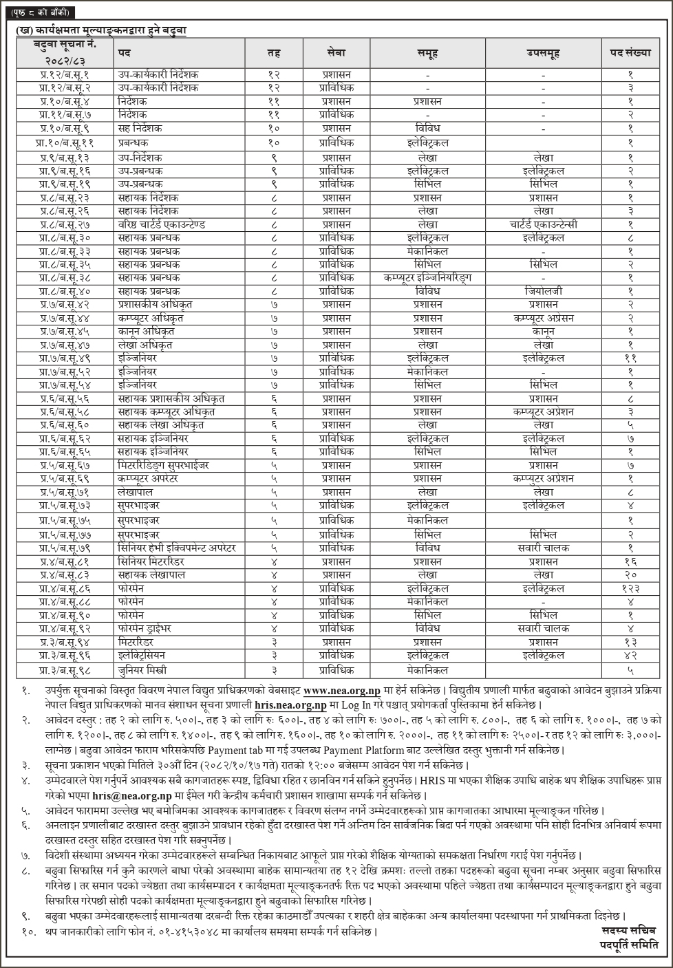 NEA vacancy 2 https://bajarkochirfar.com/nepal-electricity-authority-has-asked-for-a-large-number-of-employees-for-which-positions-can-applications-be-made | %tags