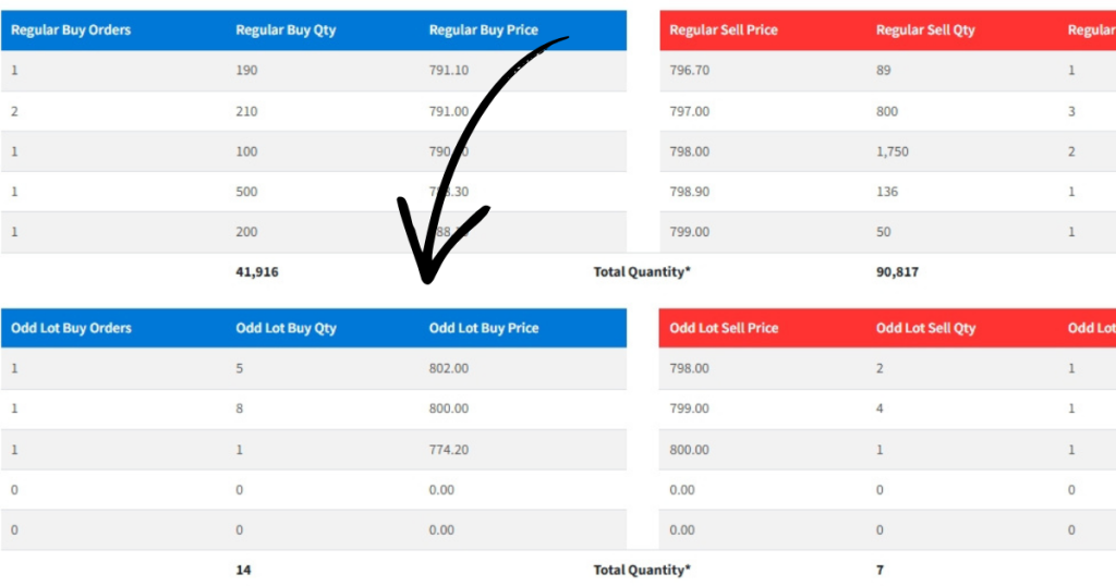 POLITICS 65 https://bajarkochirfar.com/got-1-2-share-piled-up-in-your-account-you-can-sell-even-1-share-see-the-easy-way-to-sell-odd-lots | %tags