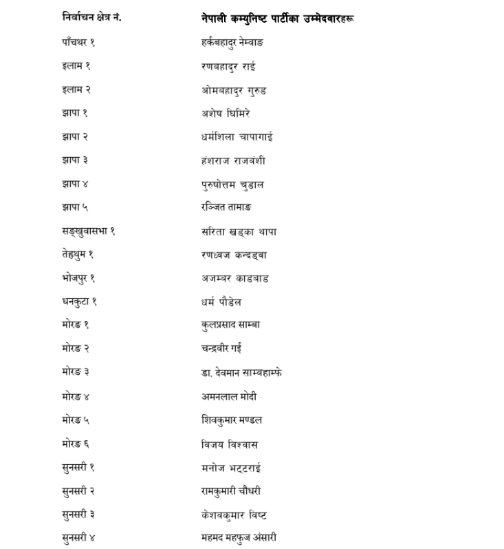 Screenshot 2026 01 19 151237 https://bajarkochirfar.com/ncp-finalizes-candidates-from-across-the-country | %tags