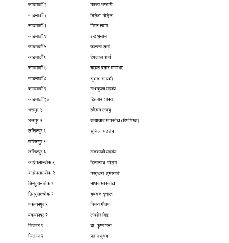 Screenshot 2026 01 19 151620 https://bajarkochirfar.com/ncp-finalizes-candidates-from-across-the-country | %tags