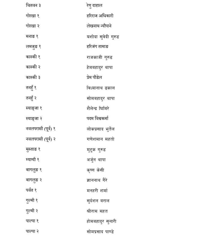 Screenshot 2026 01 19 151658 https://bajarkochirfar.com/ncp-finalizes-candidates-from-across-the-country | %tags