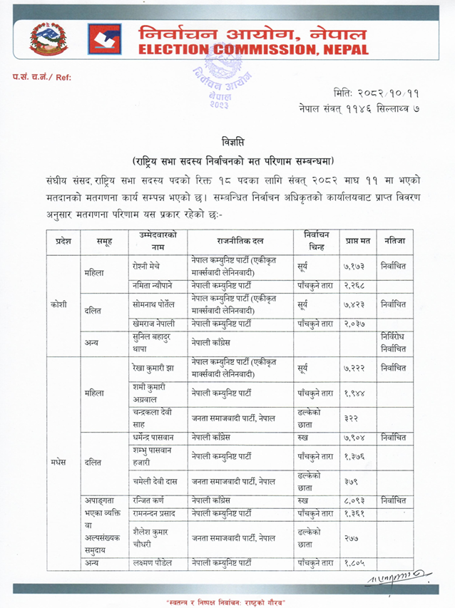 Screenshot 2026 01 26 123942 https://bajarkochirfar.com/who-won-the-national-assembly-election-with-how-many-votes | %tags