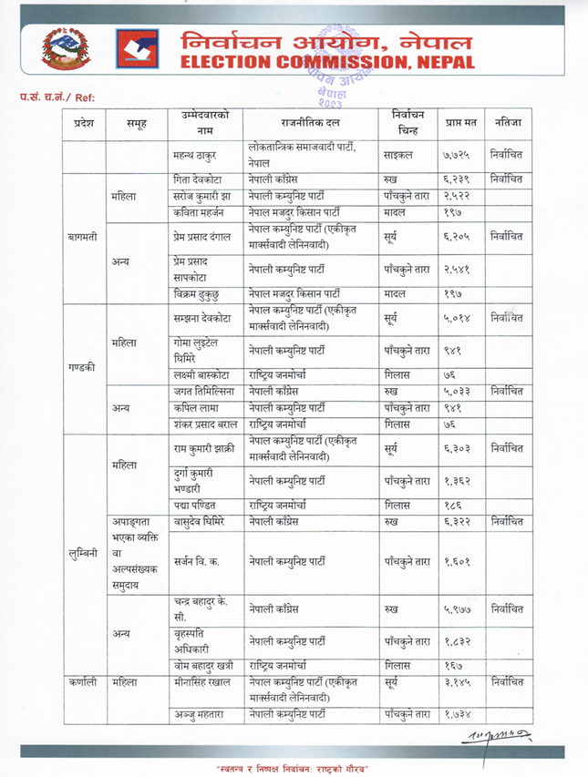 Screenshot 2026 01 26 124101 https://bajarkochirfar.com/who-won-the-national-assembly-election-with-how-many-votes | %tags