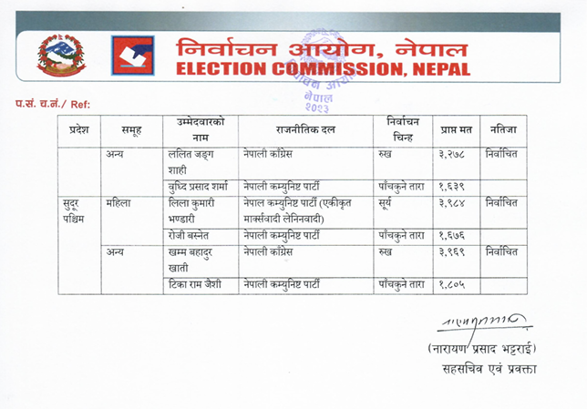 Screenshot 2026 01 26 124128 https://bajarkochirfar.com/who-won-the-national-assembly-election-with-how-many-votes | %tags