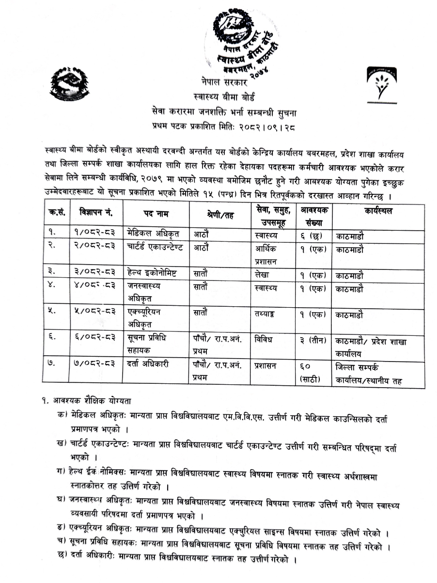 download e1768294149905 https://bajarkochirfar.com/health-insurance-board-asks-for-large-number-of-employees | %tags