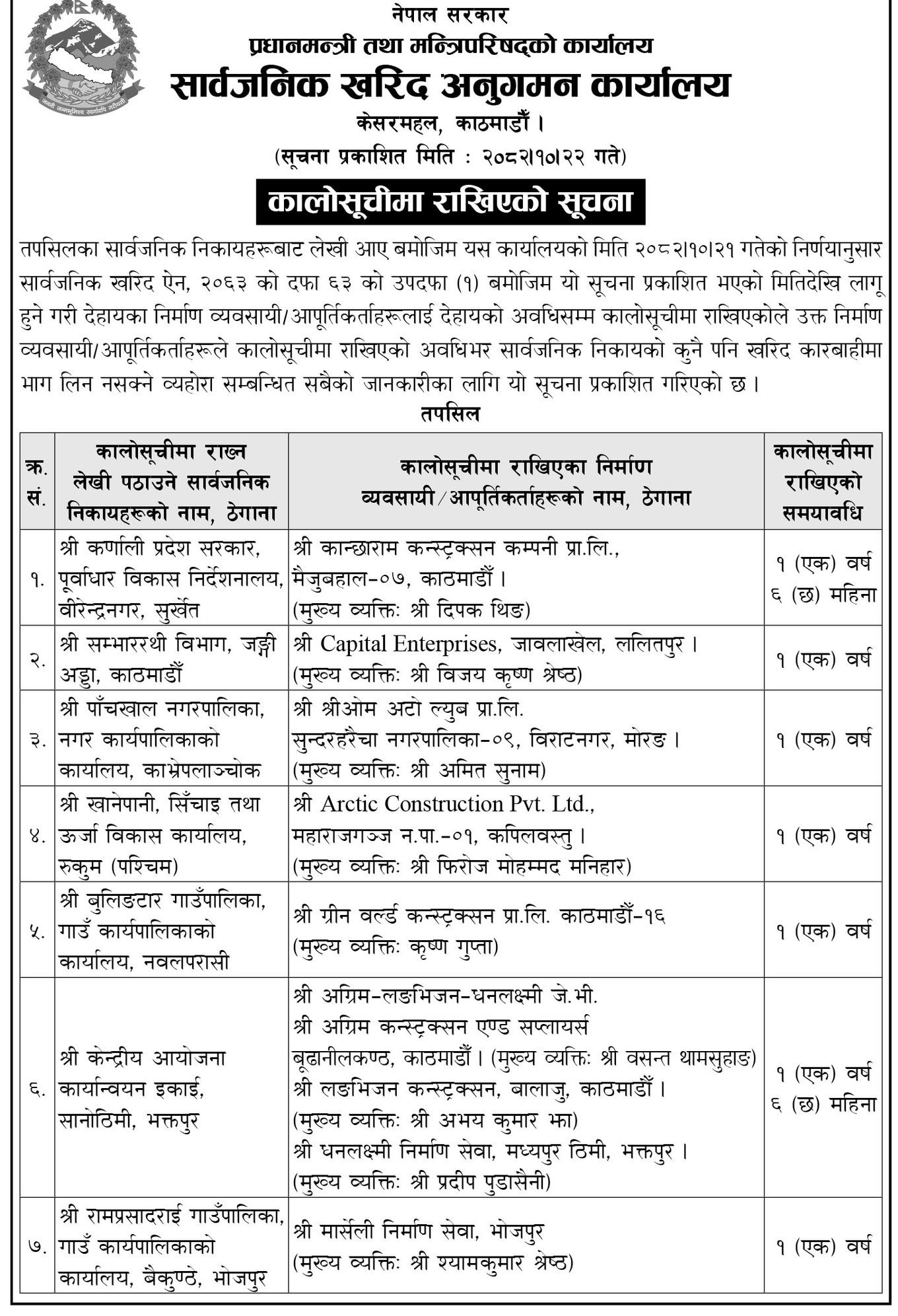 624086457 1546794574118239 3797956278133518375 n | ९ वटा निर्माण कम्पनी परे कालोसूचीमा, कहिलेसम्म केके गर्न पाउनेछैनन् ? | BAJARKO CHIRFAR https://bajarkochirfar.com/if-9-construction-companies-are-blacklisted-what-will-they-not-be-allowed-to-do-for-how-long 624086457 1546794574118239 3797956278133518375 n https://bajarkochirfar.com/if-9-construction-companies-are-blacklisted-what-will-they-not-be-allowed-to-do-for-how-long | %tags