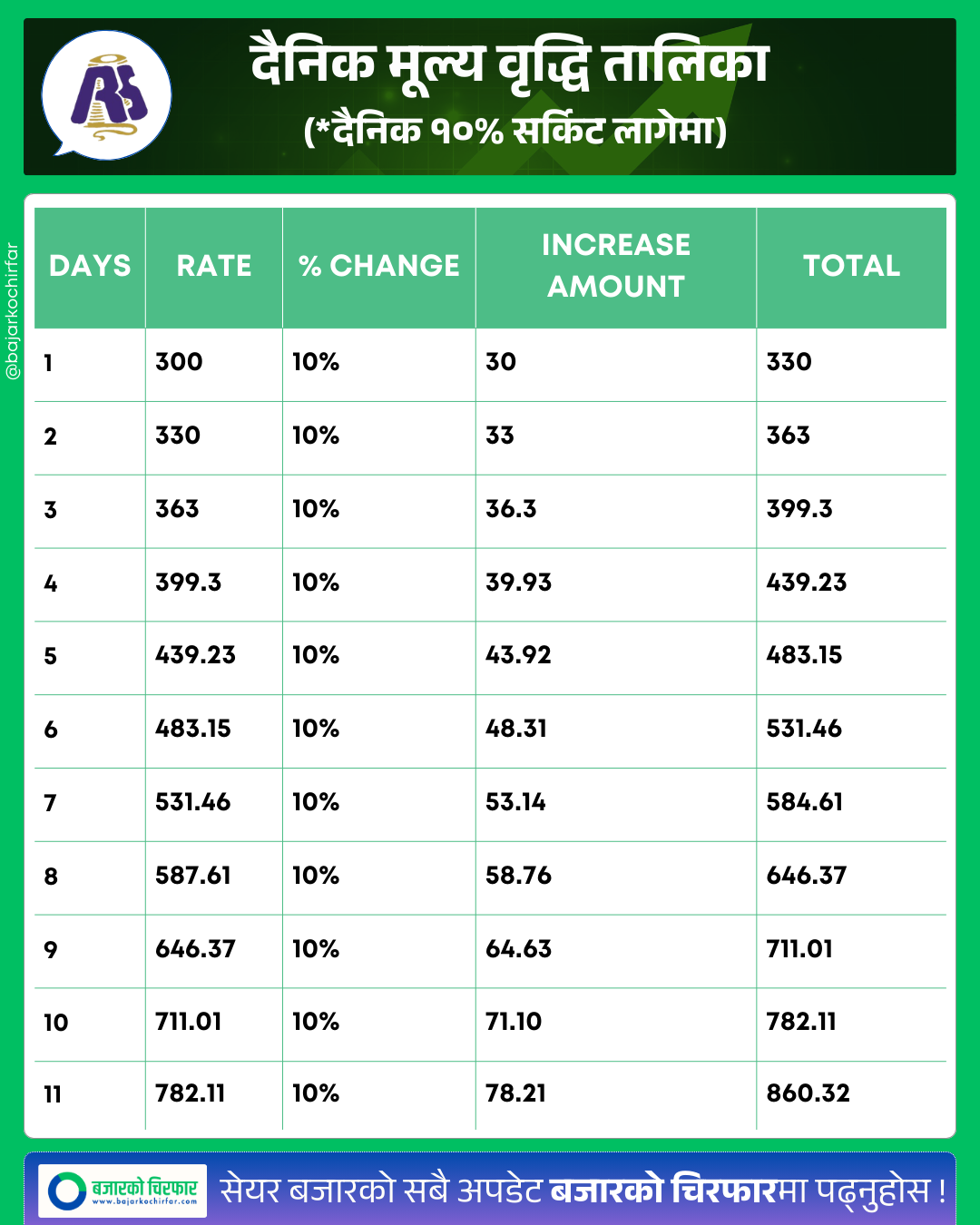 626087517 894036066856914 5536505448639149380 n https://bajarkochirfar.com/nepses-extreme-injustice-against-reliance-investors-no-profit-even-after-10-consecutive-days-of-circuit-trading | %tags