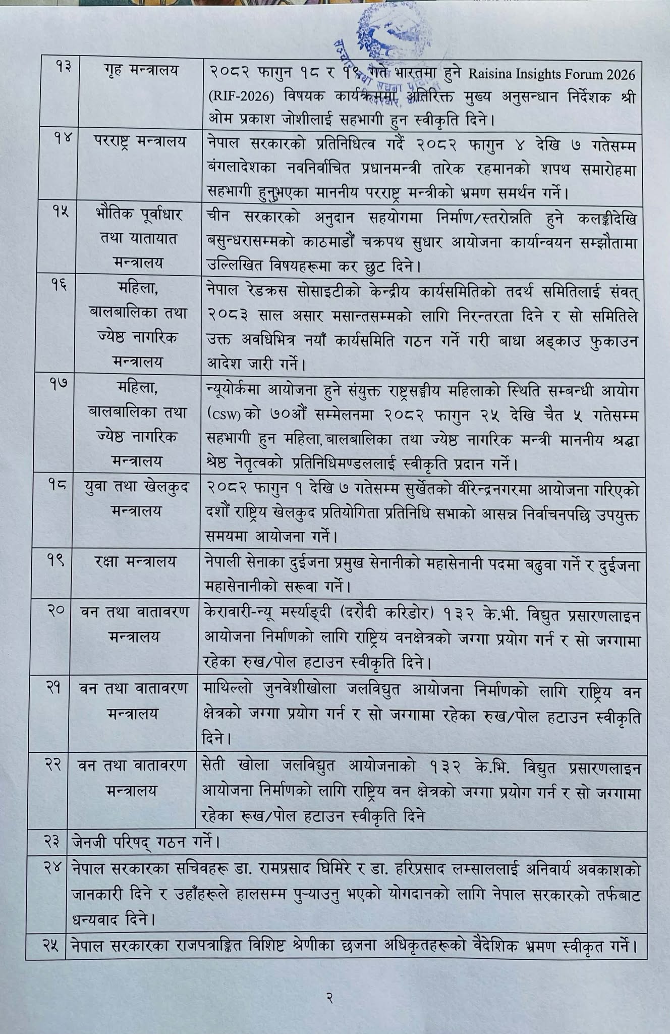 638251148 33837714092542521 4065389890812221609 n https://bajarkochirfar.com/4-other-decisions-of-the-council-of-ministers-meeting-including-granting-permission-to-use-forest-areas-for-hydropower-projects | %tags