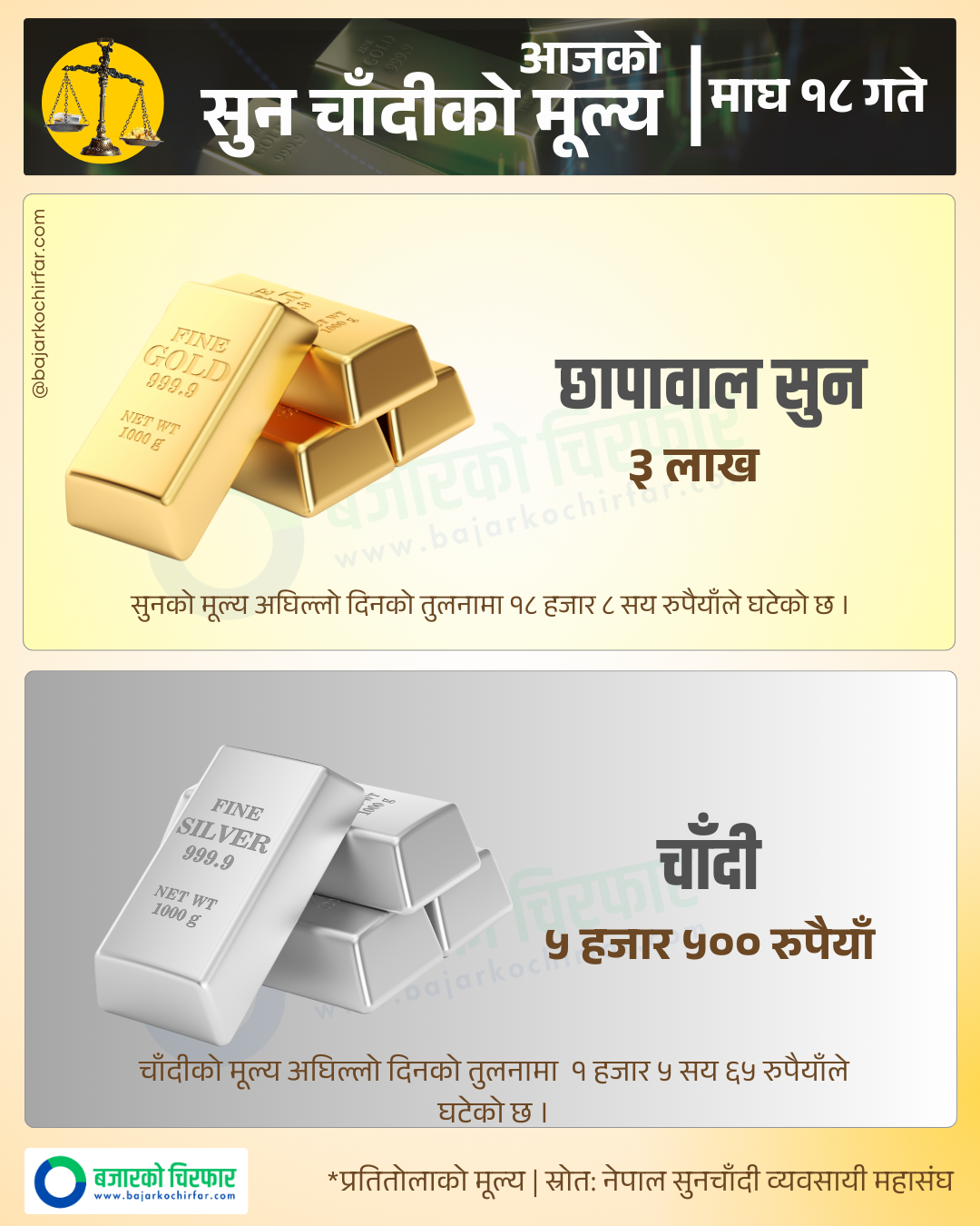 Copy of Copy of GOLD SILVER 1 https://bajarkochirfar.com/gold-and-silver-prices-fell | %tags
