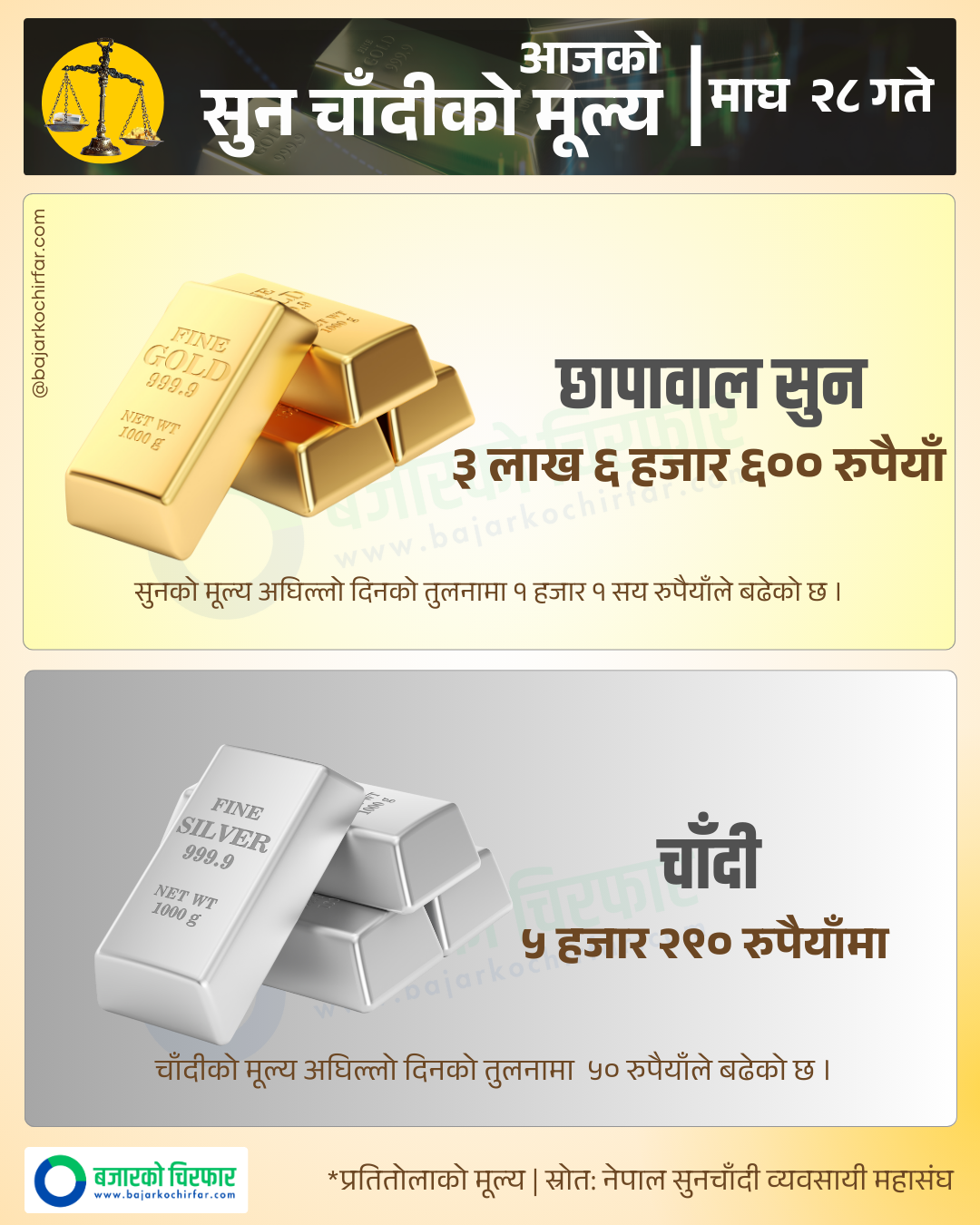 Copy of Copy of GOLD SILVER 10 https://bajarkochirfar.com/gold-and-silver-prices-rose-today-as-well | %tags