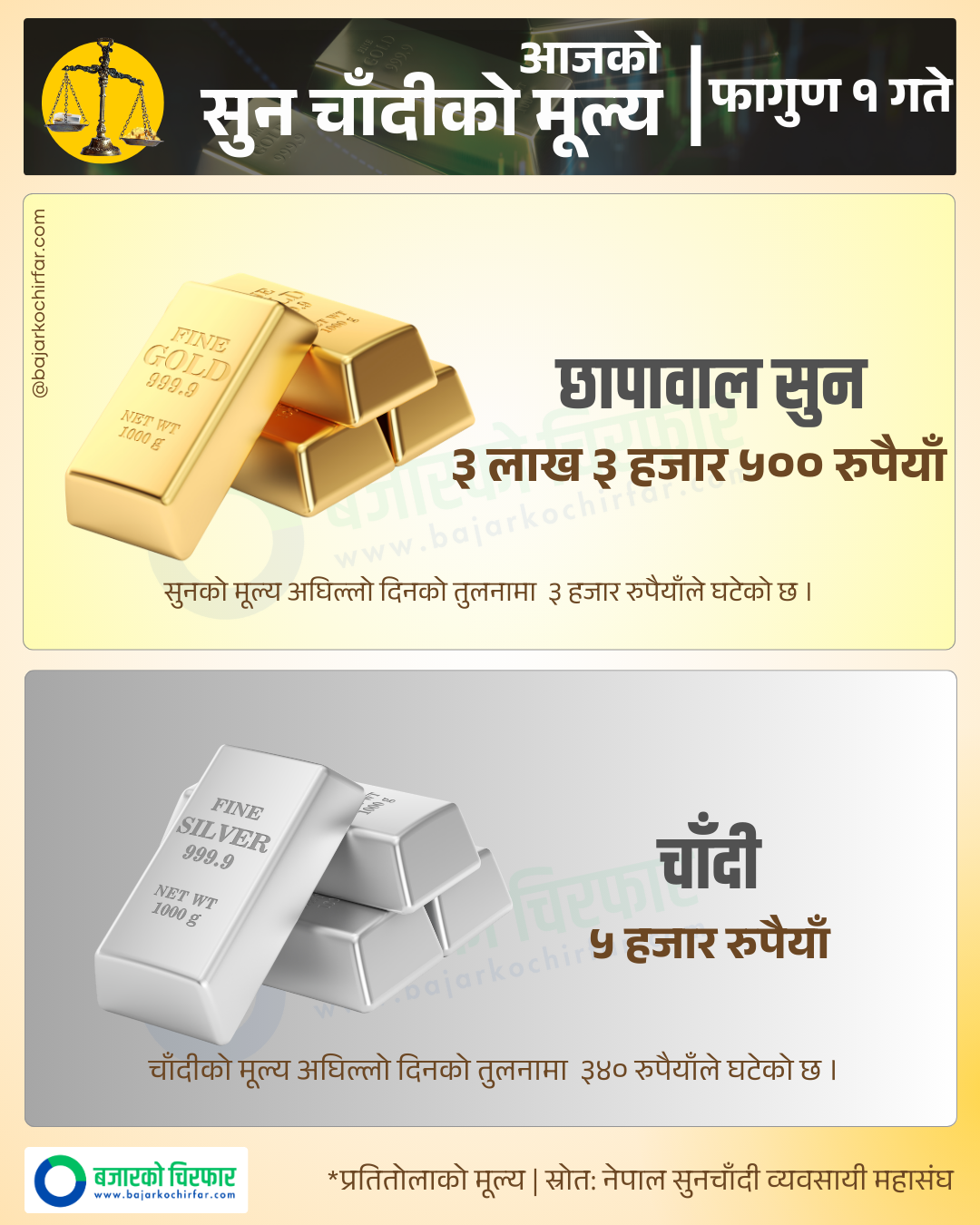 Copy of Copy of GOLD SILVER 12 | आज सुनचाँदीको मूल्य घट्यो, तोलाको कति पुग्यो ? | BAJARKO CHIRFAR https://bajarkochirfar.com/the-price-of-gold-and-silver-fell-today-how-much-did-it-cost-per-tola-3 Copy of Copy of GOLD SILVER 12 https://bajarkochirfar.com/the-price-of-gold-and-silver-fell-today-how-much-did-it-cost-per-tola-3 | %tags