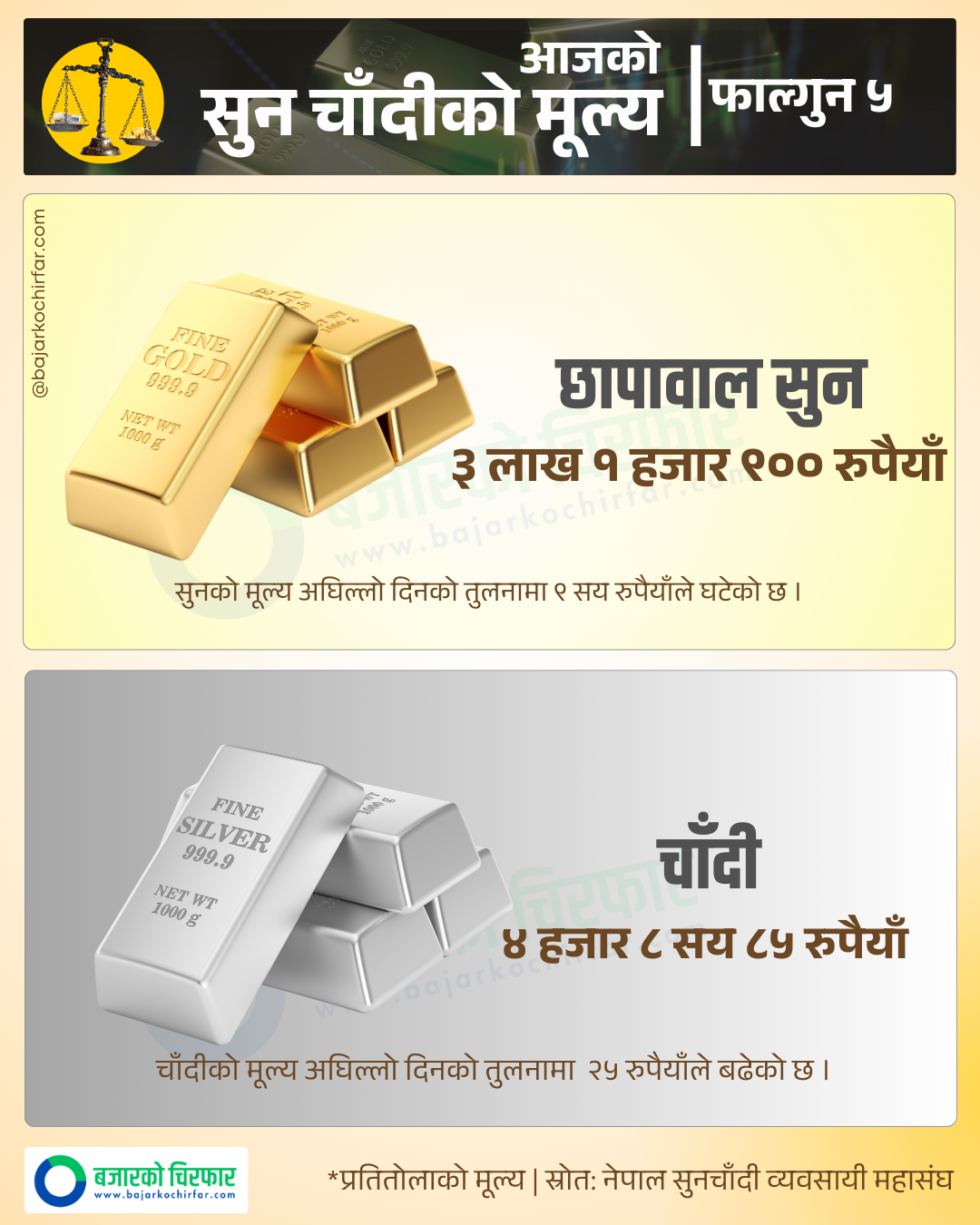Copy of Copy of GOLD SILVER 14 https://bajarkochirfar.com/gold-prices-fell-silver-prices-rose | %tags