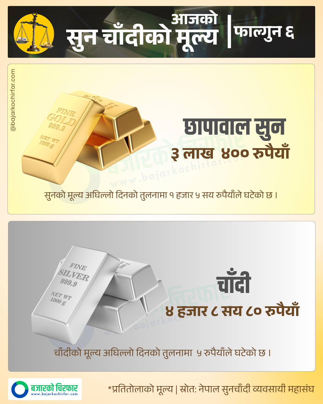 Copy of Copy of GOLD SILVER 15 https://bajarkochirfar.com/a-slight-decline-in-the-price-of-gold-and-silver | %tags
