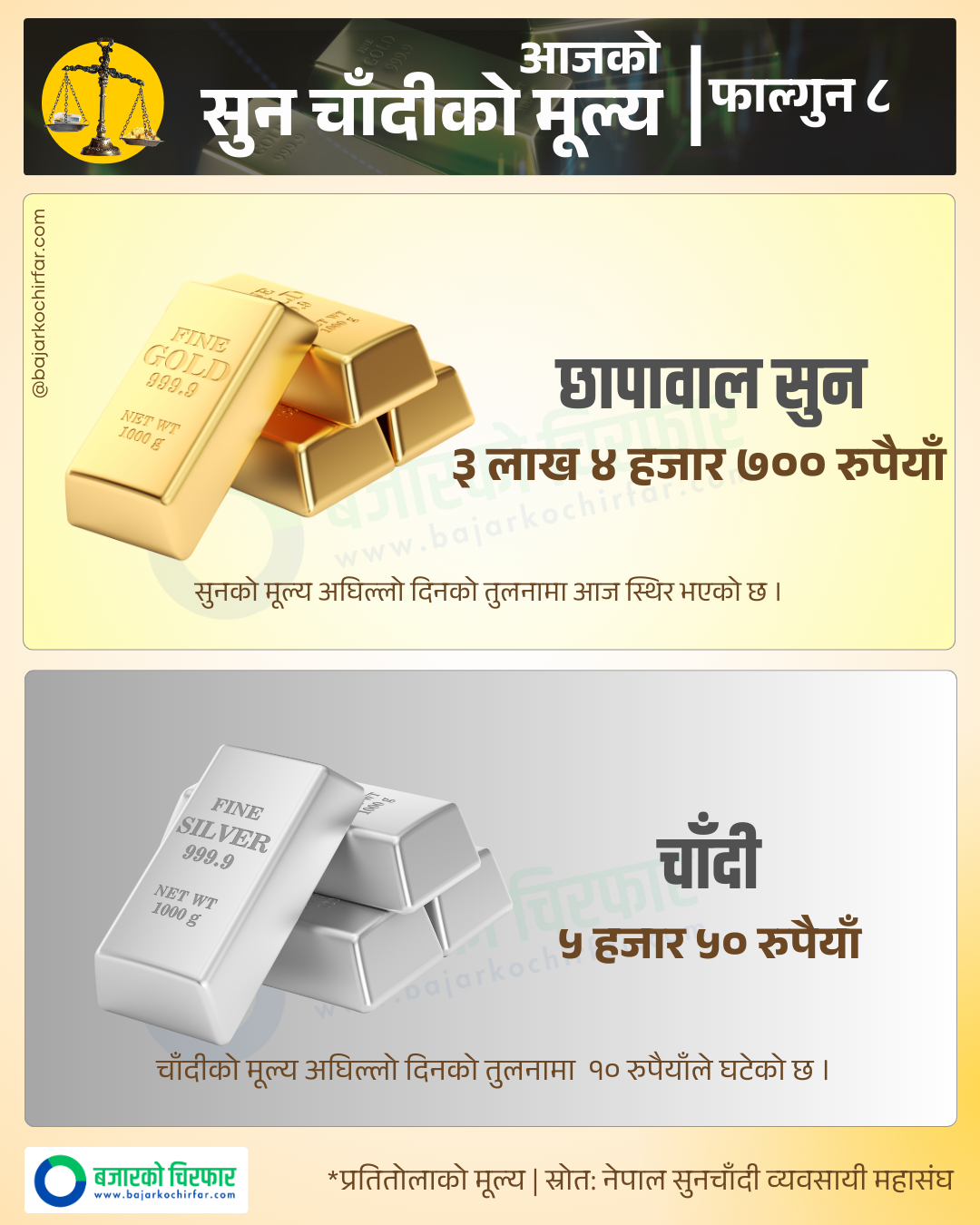 Copy of Copy of GOLD SILVER 17 https://bajarkochirfar.com/gold-price-stable-silver-price-falls | %tags
