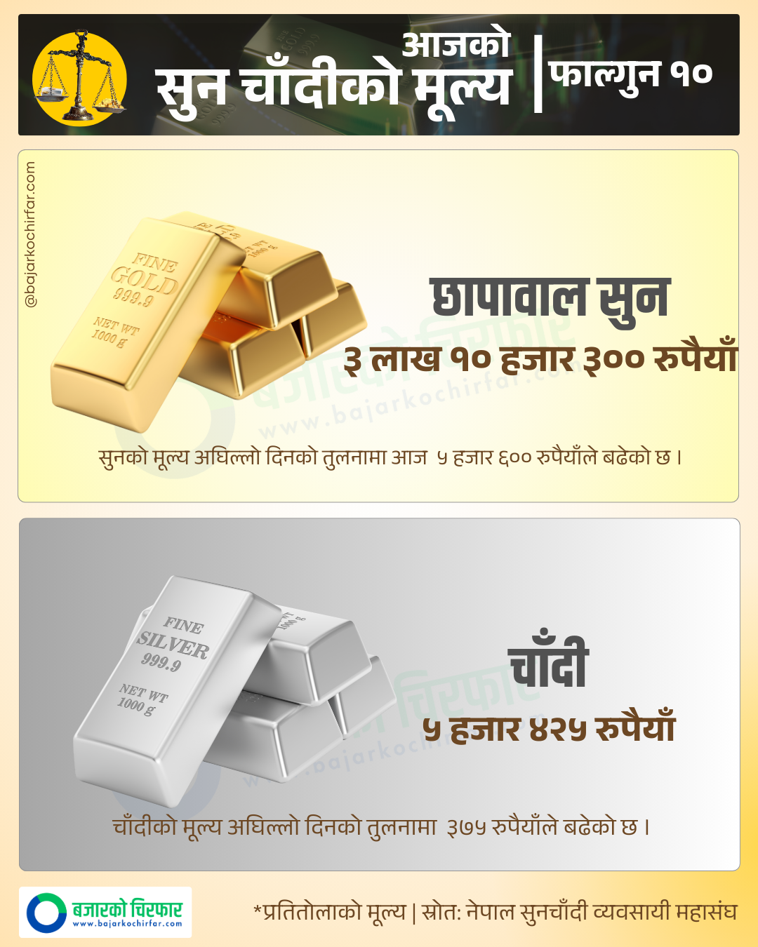 Copy of Copy of GOLD SILVER 18 https://bajarkochirfar.com/gold-and-silver-market-surges-gold-price-increases-by-5600-rupees-per-tola | %tags