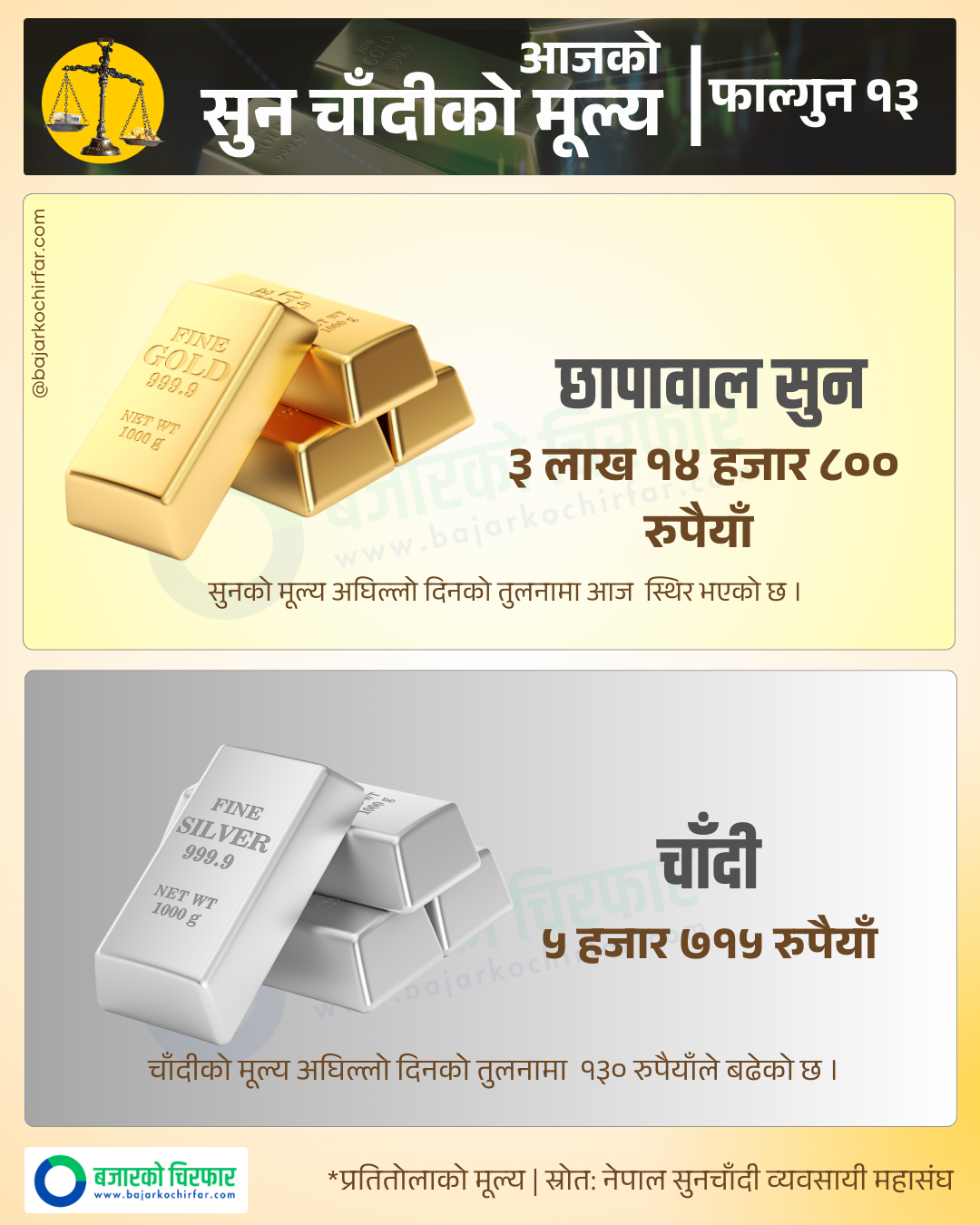 Copy of Copy of GOLD SILVER 22 | सुनको मूल्य स्थिर, चाँदीको बढ्यो | BAJARKO CHIRFAR https://bajarkochirfar.com/gold-price-stable-silver-rises Copy of Copy of GOLD SILVER 22 https://bajarkochirfar.com/gold-price-stable-silver-rises | %tags
