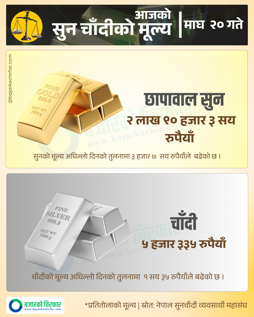 Copy of Copy of GOLD SILVER 3 https://bajarkochirfar.com/general-increase-in-the-price-of-gold-and-silver | %tags