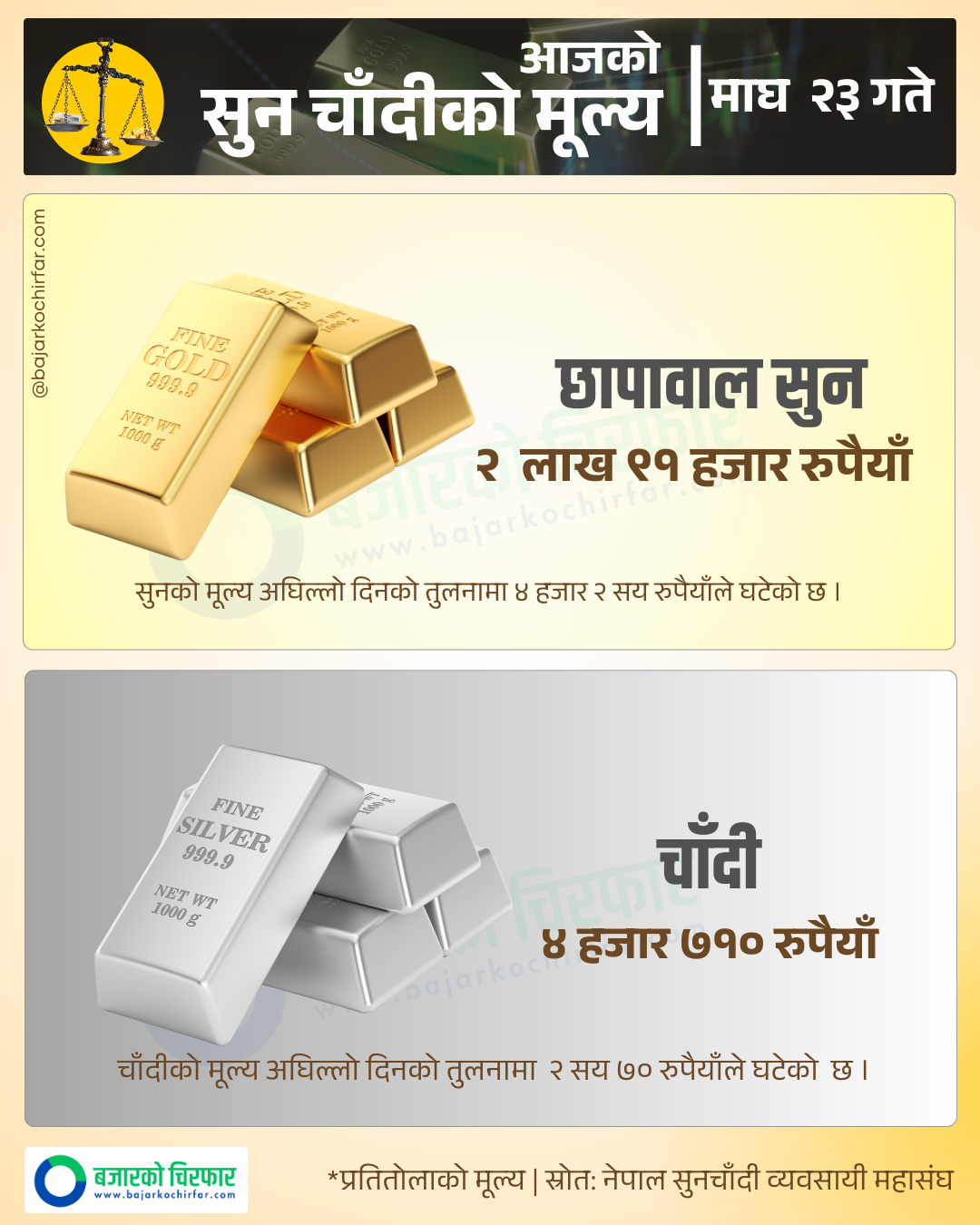 Copy of Copy of GOLD SILVER 6 https://bajarkochirfar.com/fall-in-the-price-of-gold-and-silver-2 | %tags