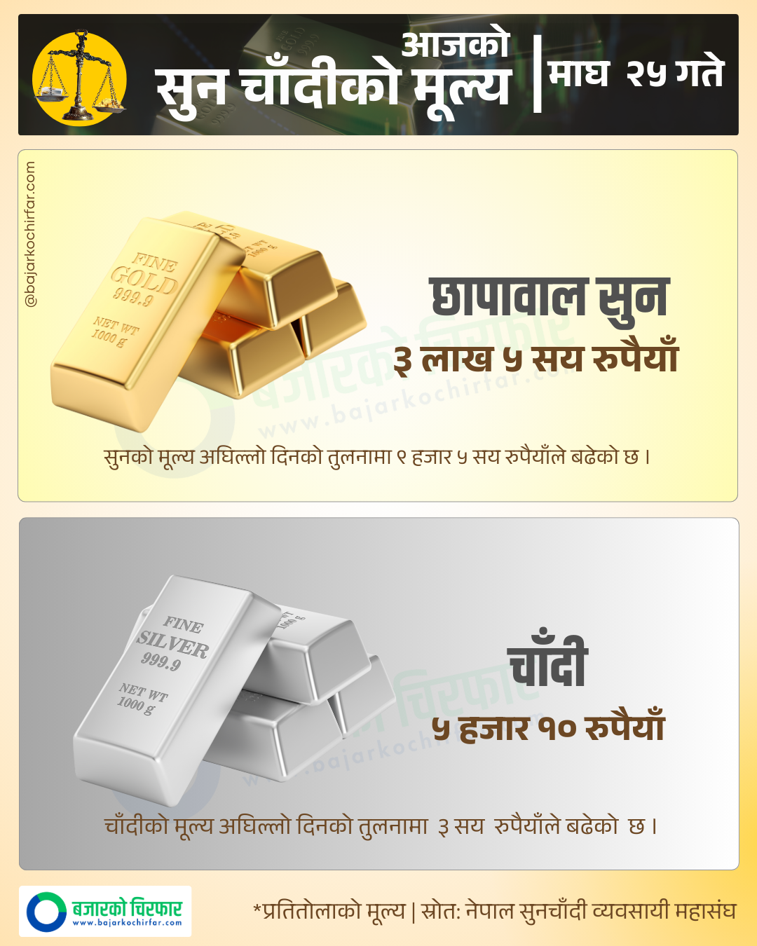 Copy of Copy of GOLD SILVER 7 https://bajarkochirfar.com/the-price-of-gold-increased-by-9500-what-is-the-price-of-silver | %tags