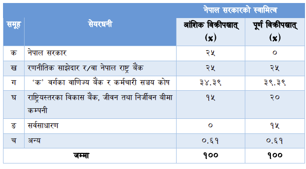Paste Image https://bajarkochirfar.com/what-suggestions-did-the-nepse-restructuring-study-committee-give-to-the-government | %tags