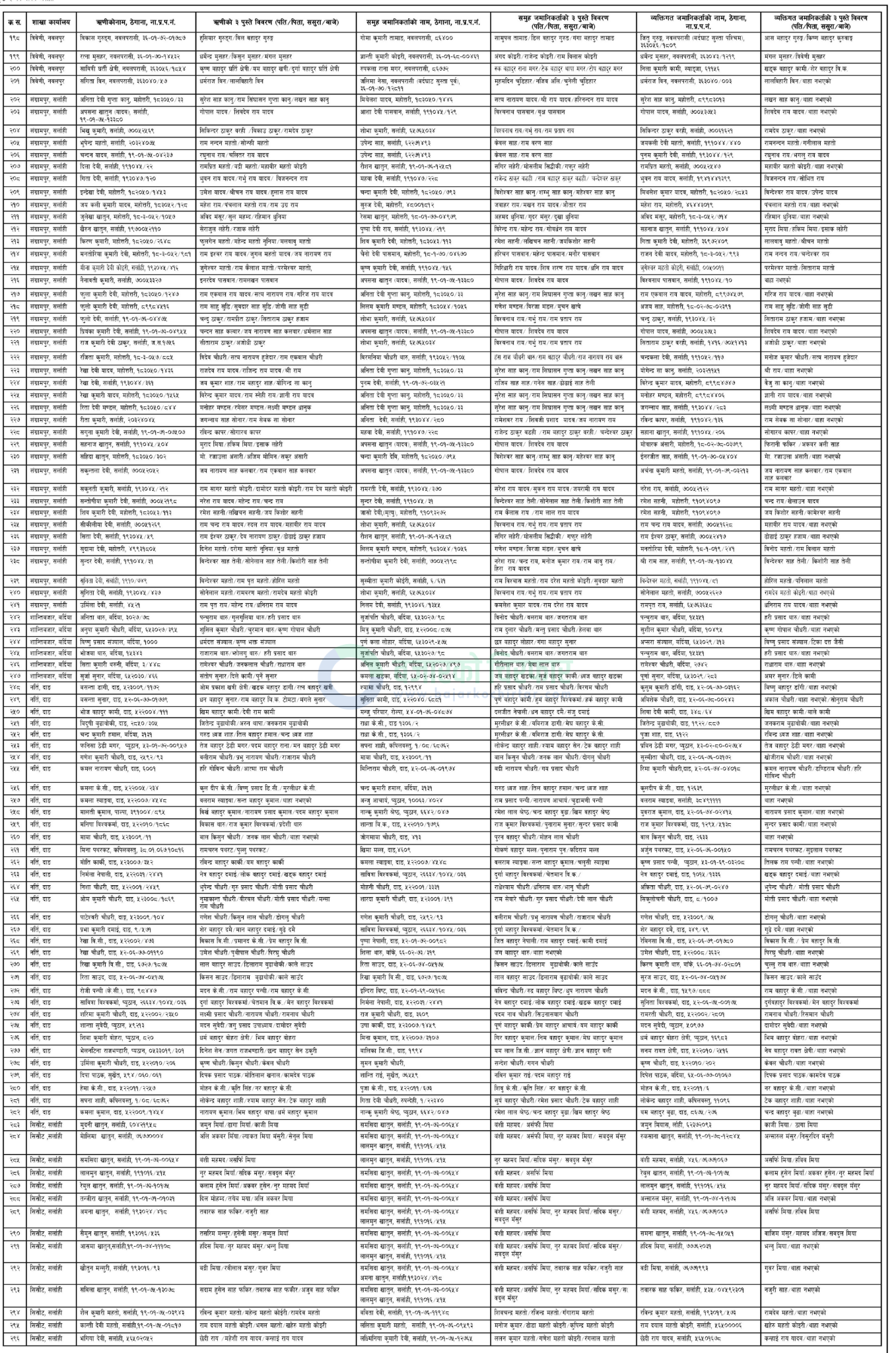 Protected Bajarko Notice 1 1 https://bajarkochirfar.com/infinity-microfinance-publishes-three-generation-details-of-353-loan-defaulters-with-information | %tags