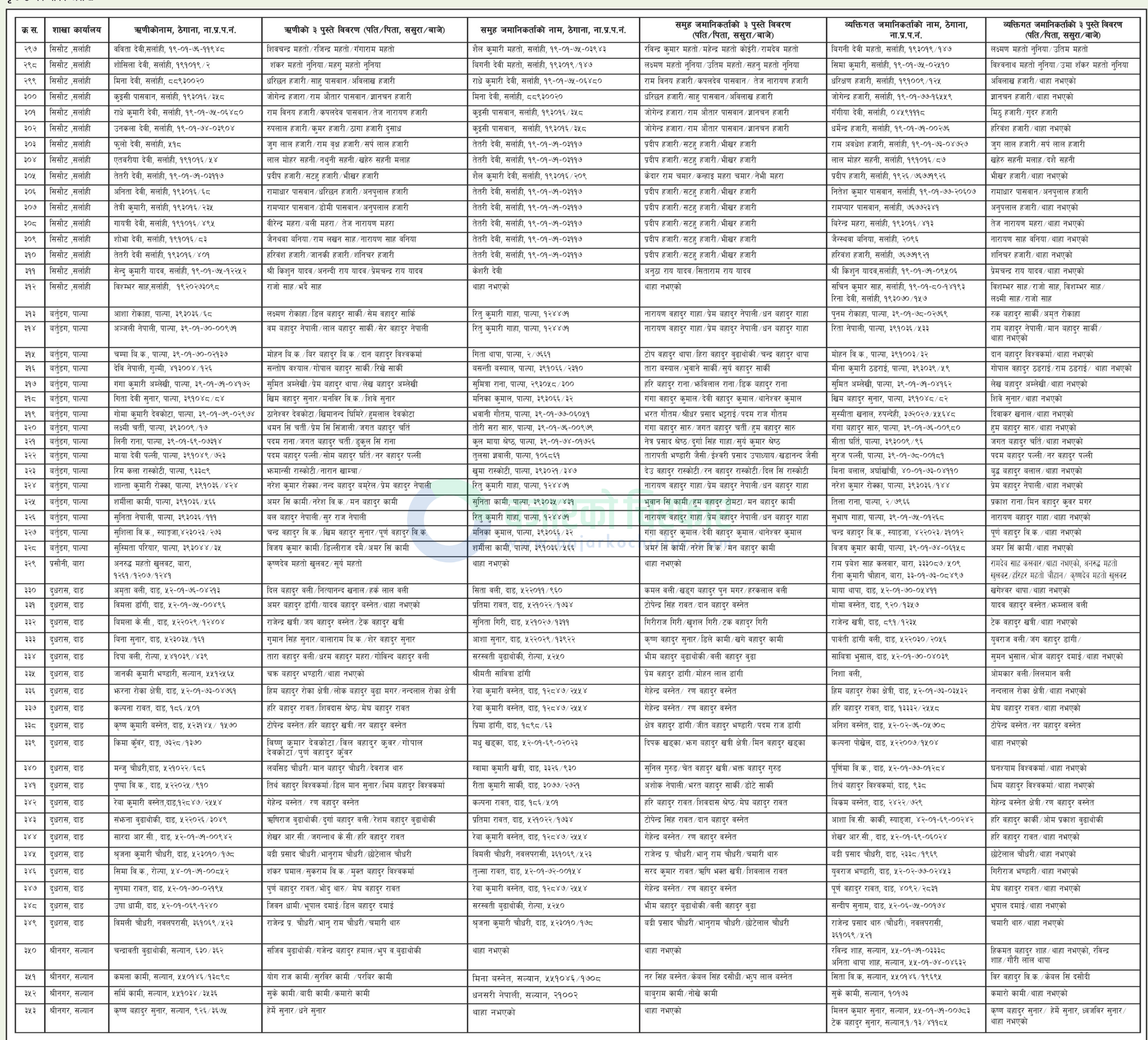 Protected Bajarko Notice 2 1 https://bajarkochirfar.com/infinity-microfinance-publishes-three-generation-details-of-353-loan-defaulters-with-information | %tags