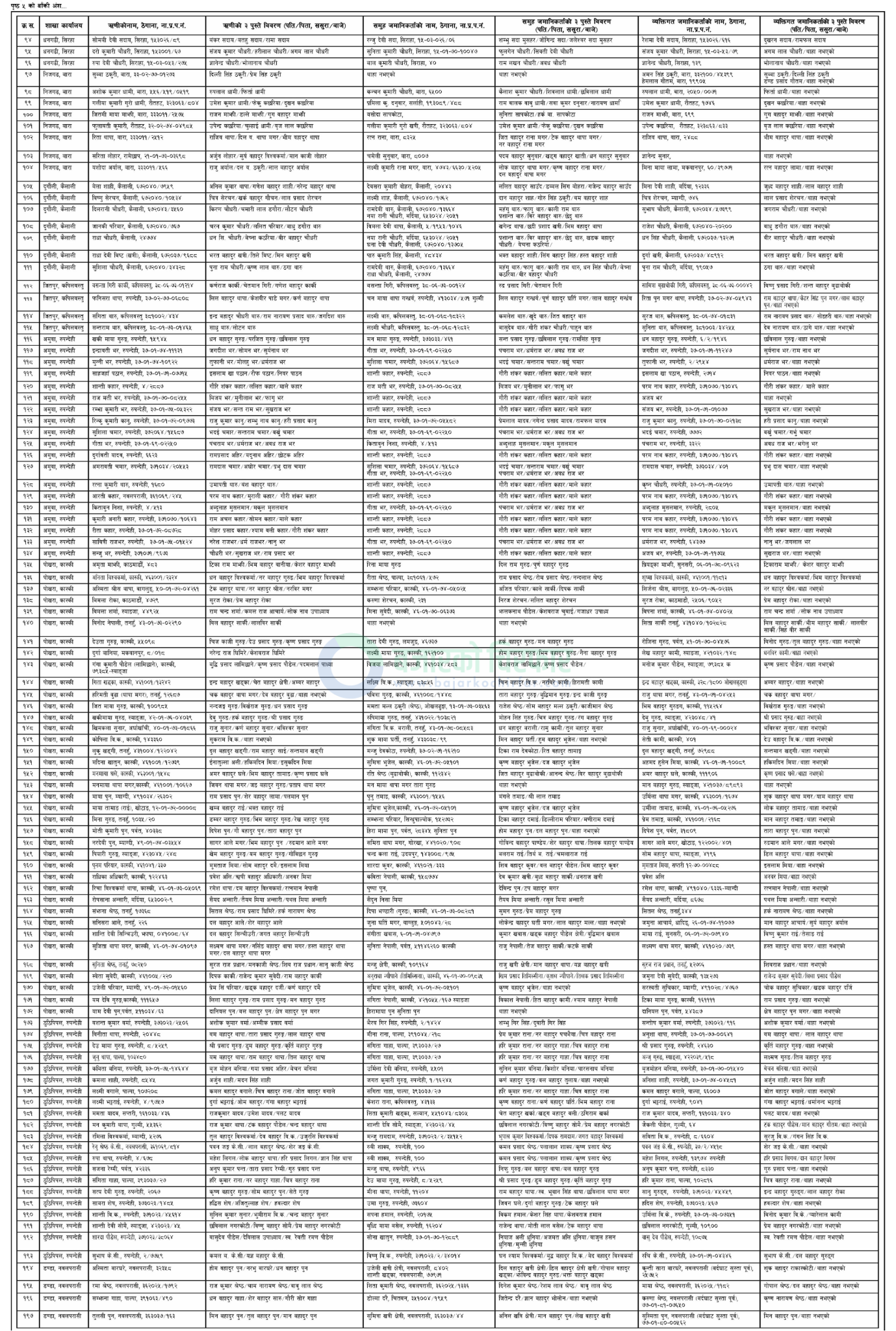 Protected Bajarko Notice 2 https://bajarkochirfar.com/infinity-microfinance-publishes-three-generation-details-of-353-loan-defaulters-with-information | %tags
