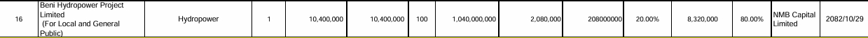 Screenshot 12 2 2026 163311 sebon.gov .np https://bajarkochirfar.com/beni-hydropower-receives-approval-for-ipo-issuance-how-many-shares-will-be-issued | %tags
