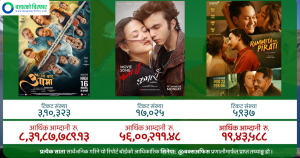 नेपाली फिल्म कुमारी, आबाट आमा, रमिताको पिरतीको अहिलेसम्मको कमाई कति ?