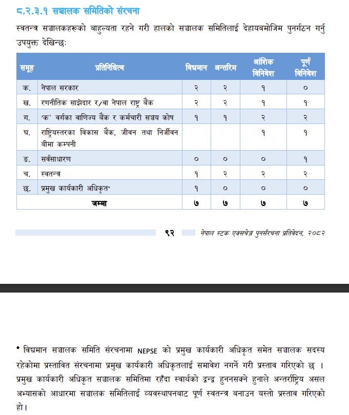 image https://bajarkochirfar.com/what-suggestions-did-the-nepse-restructuring-study-committee-give-to-the-government | %tags