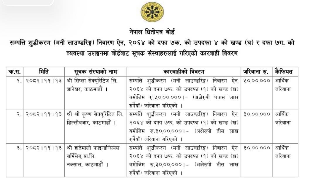 645249112 1458900062574284 5681287419365527702 n https://bajarkochirfar.com/three-brokers-fined-rs-11-million-what-mistake-did-they-make | %tags