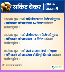 नेप्सेमा पहिलो सर्किट ब्रेक, कारोबार २० मिनेटका लागि रोकियो